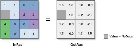 Tan illustration Tan illustration